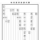 청도김씨고부파 시우손계 파보내력 계보 이미지