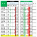 민주당과 국힘당이 공조(共助)하는 불의 불법 부정 조작 선거가 부정(否定)할 수 없는 증거가 100% 들어났다! 역모의 의한 반역이다! 이미지