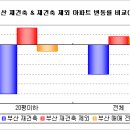 부산 이사철 준비에 소형 전세 가뭄 이미지