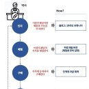 이블루