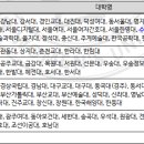 서울디지털대학교(SDU) 연합대학 학점교류 시행 안내의 건 이미지