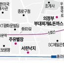 대림 주유 산업