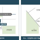 진아이용 네이버블로그