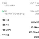 여의나루역 3번 출구 횡단보도 이미지