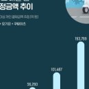 형제산업 이미지