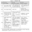 치유농업경영연구원 네이버블로그