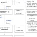 시청로1R 네이버블로그