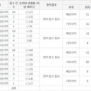 동홍동-20 이미지