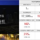 (단지내)한마음공인중개사사무소 이미지