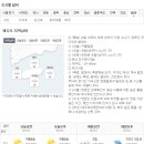 제주도 날씨. 서귀포 날씨. 한라산 날씨. 8월 14일(화)~8월 24일(금) 이미지