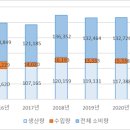(주)한라산물류 이미지