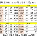 나누리푸드 네이버블로그