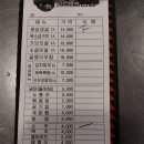 먹삼김치삼겹살