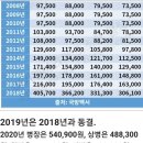 사병 월급체제. 70~90년대 군생활 했던 장병은 껍값, 개값이네 ㅠㅠㅠ 이미지