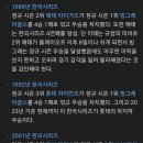 역대 한국 시리즈 업셋 이미지