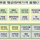 즉석우동 이미지