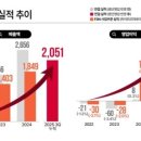 제이코퍼레이션 이미지