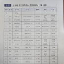 석미한우집 네이버블로그