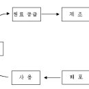 1-9. 마약수사 이미지