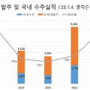 조선업 공부해보기 이미지