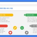 렌탈비즈니스 네이버블로그