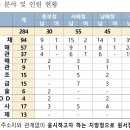 남경청과 이미지