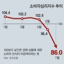 그냥 심심해서요. (16232) 물가 더 뛸것 이미지