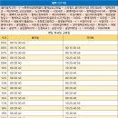 평택 터미널 입구 앞 이미지