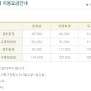 마론뉴데이CC 네이버블로그