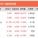 (주)유진의료전자 이미지