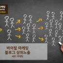 에이비씨마케팅 - 서구 도솔로 410 | 에이비씨마케팅