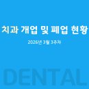 치과의원 개업 및 폐업 현황(2026년 3월 3주차)