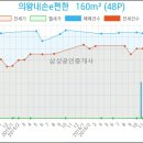 연세e좋은치과의원 이미지