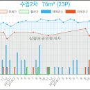 화이트사과나무치과의원 이미지