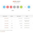 행복드림로또판매점 티스토리