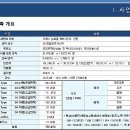 장승포유원지(능포장미공원) 네이버블로그