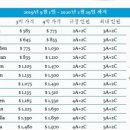 현진여행사 이미지