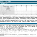 건일건설㈜ 이미지