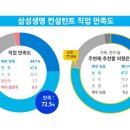 지인컨설턴트