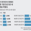 '萬病의 몸통' 뱃살… 허리 34.6인치, 5년內 당뇨병 위험 2배 이미지