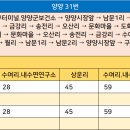 송전리 마을회관 이미지