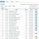 씨제이 지엘에스 | CJ GLS 면접질문 족보 신규자료 -2011년 하반기