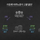 모아인력소개소 이미지