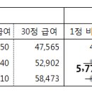 보험급여 확대로 9월부터 경구용 B형간염치료제 가격 인하 예정(수정) 이미지