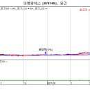 대봉엘에스 무상증자 참여자들의 선택 .. 이미지