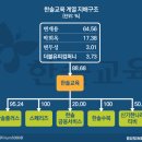 한솔문구