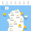 7월 31일 수요일 날씨 이미지