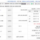 효동세탁소 네이버블로그