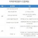 해외교육사업단㈜ | [GTEP 일기 #1] GTEP이란 무엇일까? | 지원서·면접 후기와 기본교육, 수출입 시뮬레이션