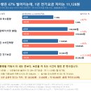 41190-01-07-069 | 전기밥솥 6인용 10인용 차이, 용량은 67% 벌어지는데 전기요금은 월 927원입니다